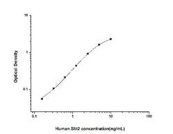 Novus Biologicals&trade;&nbsp;Human Slit2 ELISA Kit (Colorimetric)